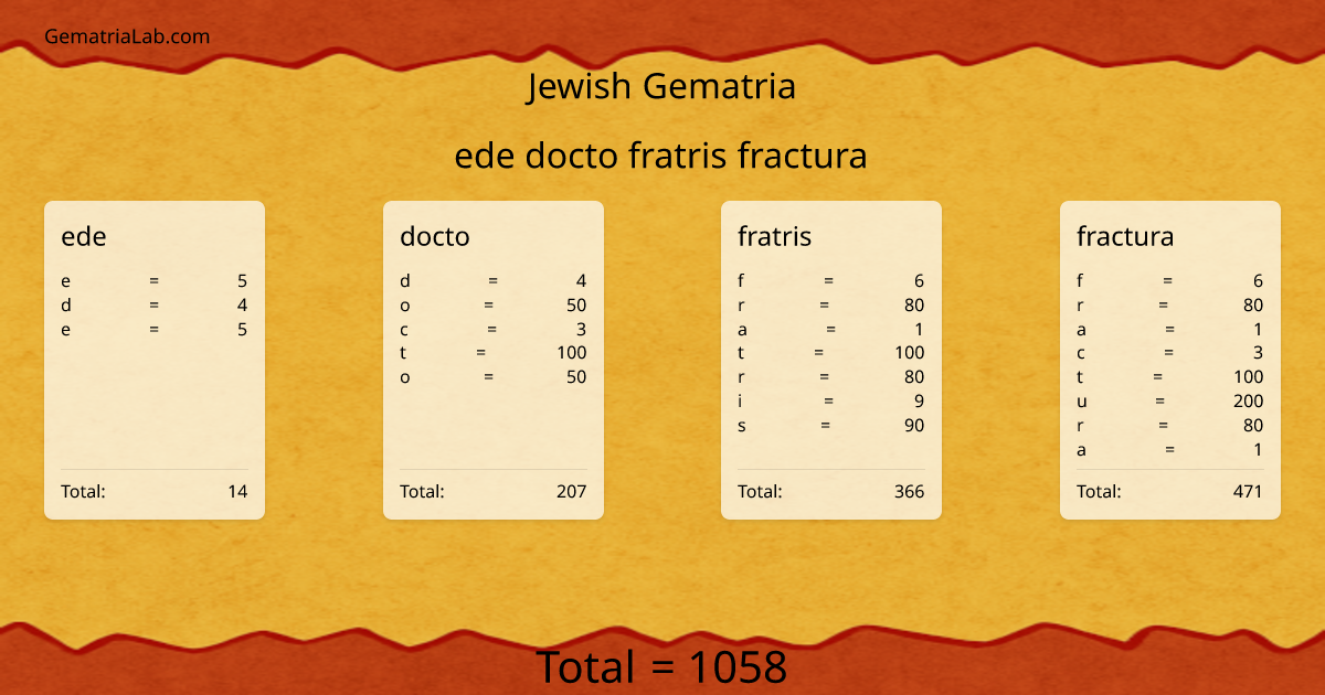 ede docto fratris fractura in jewish Gematria